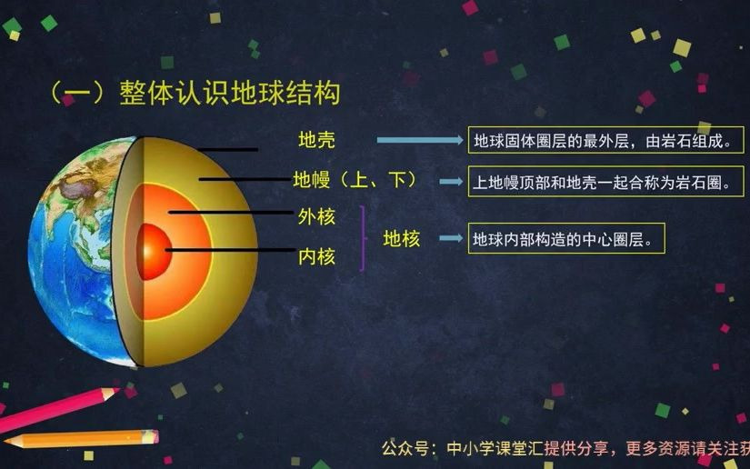 [图]教科版五年级上册科学2.2《地球的结构》微课（讲课视频）