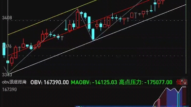 通达信主图通道波浪趋势划线 充电付费指标分享哔哩哔哩bilibili