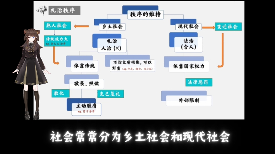 乡土中国礼治秩序哔哩哔哩bilibili