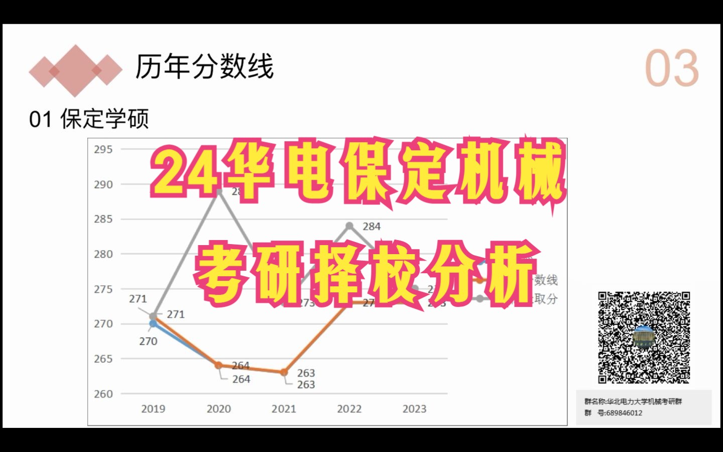 【24华北电力大学保定机械考研择校分析】808/809材料力学一二真题资料视频辅导课程∣参考推荐教材书目∣复试分数线∣历年录取人数∣报录比∣就业前...