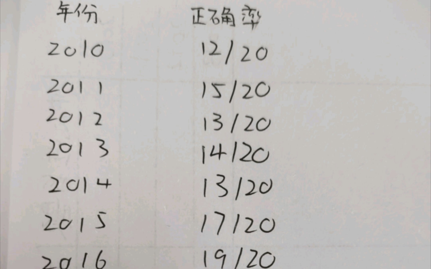 一刷20102022英一阅读真题个人总结 | 23考研2本考生个人记录哔哩哔哩bilibili