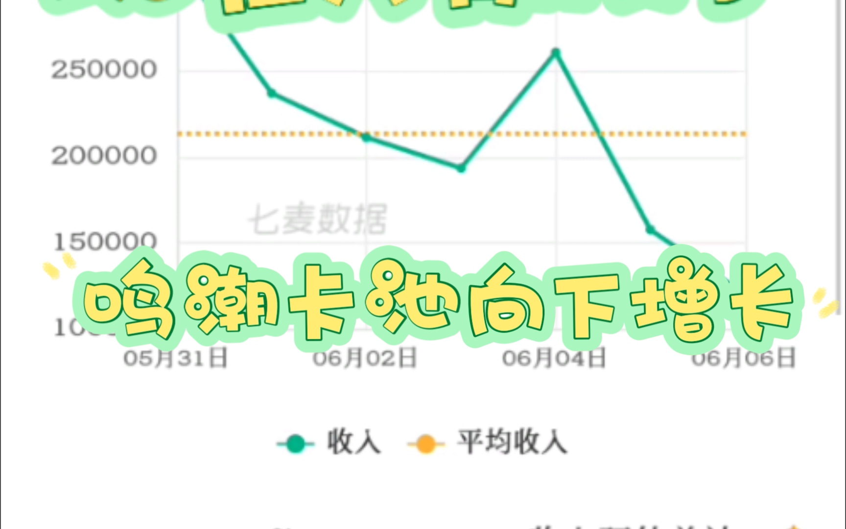 [图]鸣潮6月6日卡池向下增长