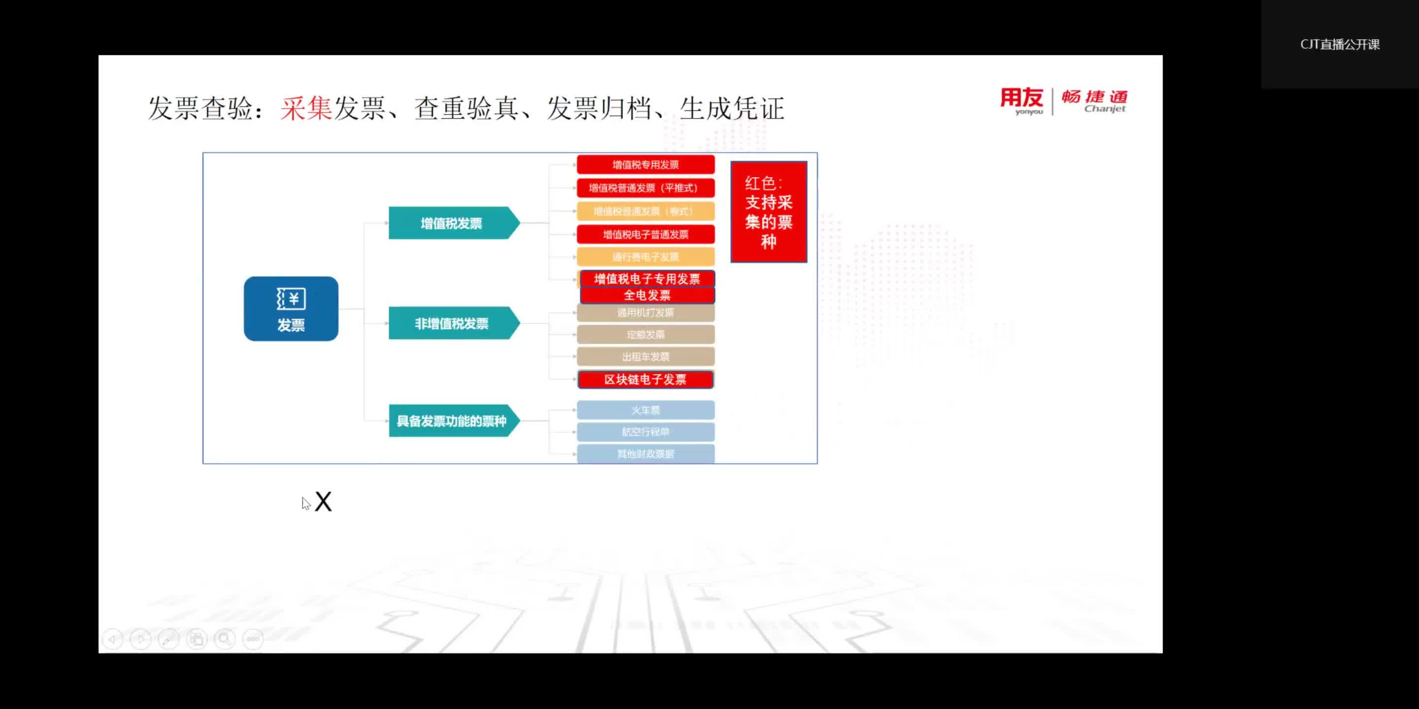 T+发票查验哔哩哔哩bilibili