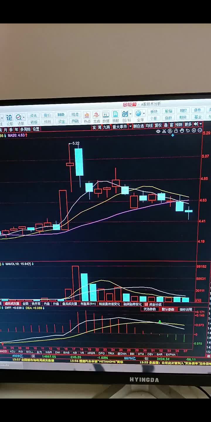 [图]狠！这种破位洗盘，千万要稳住，不跑！吃20cm涨停板