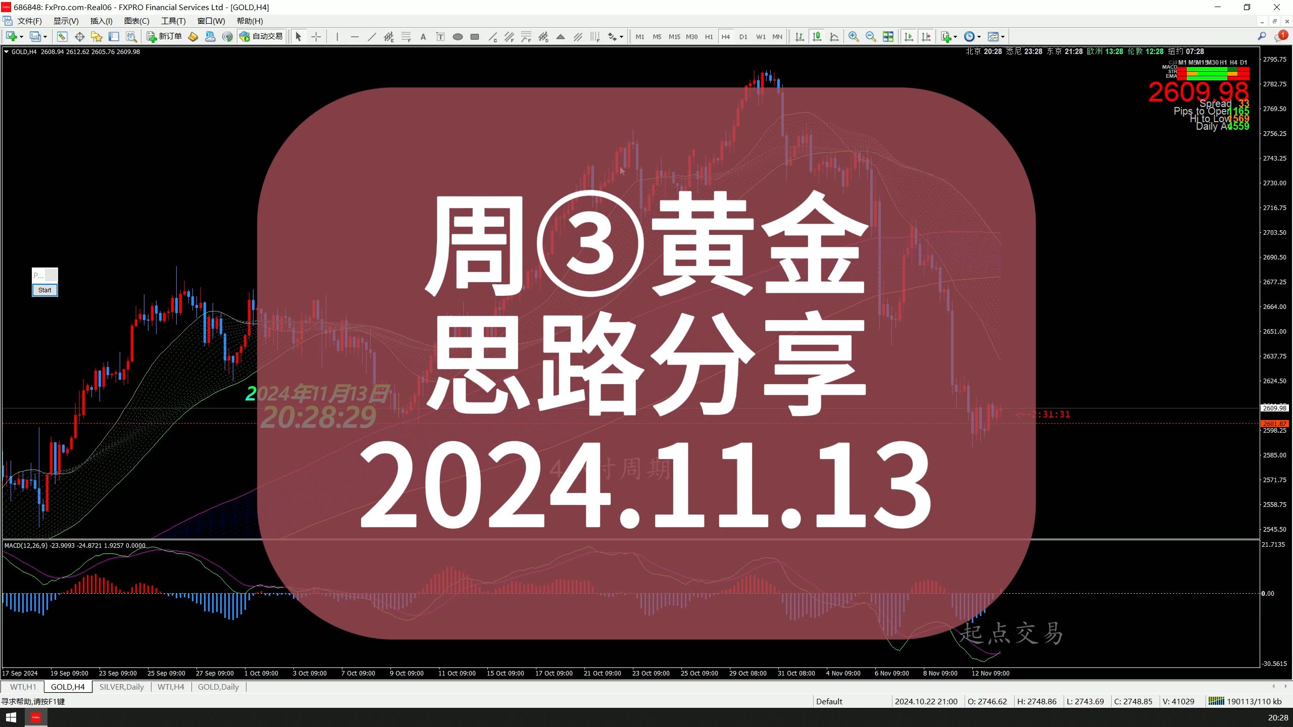 2024.11.13周③思路分享(看黄金能不能出大阳立住)哔哩哔哩bilibili