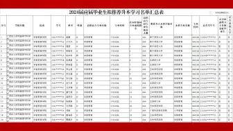 Video herunterladen: 广西幼儿师范高等专科学校2024年普通专升本拟推荐1290人！