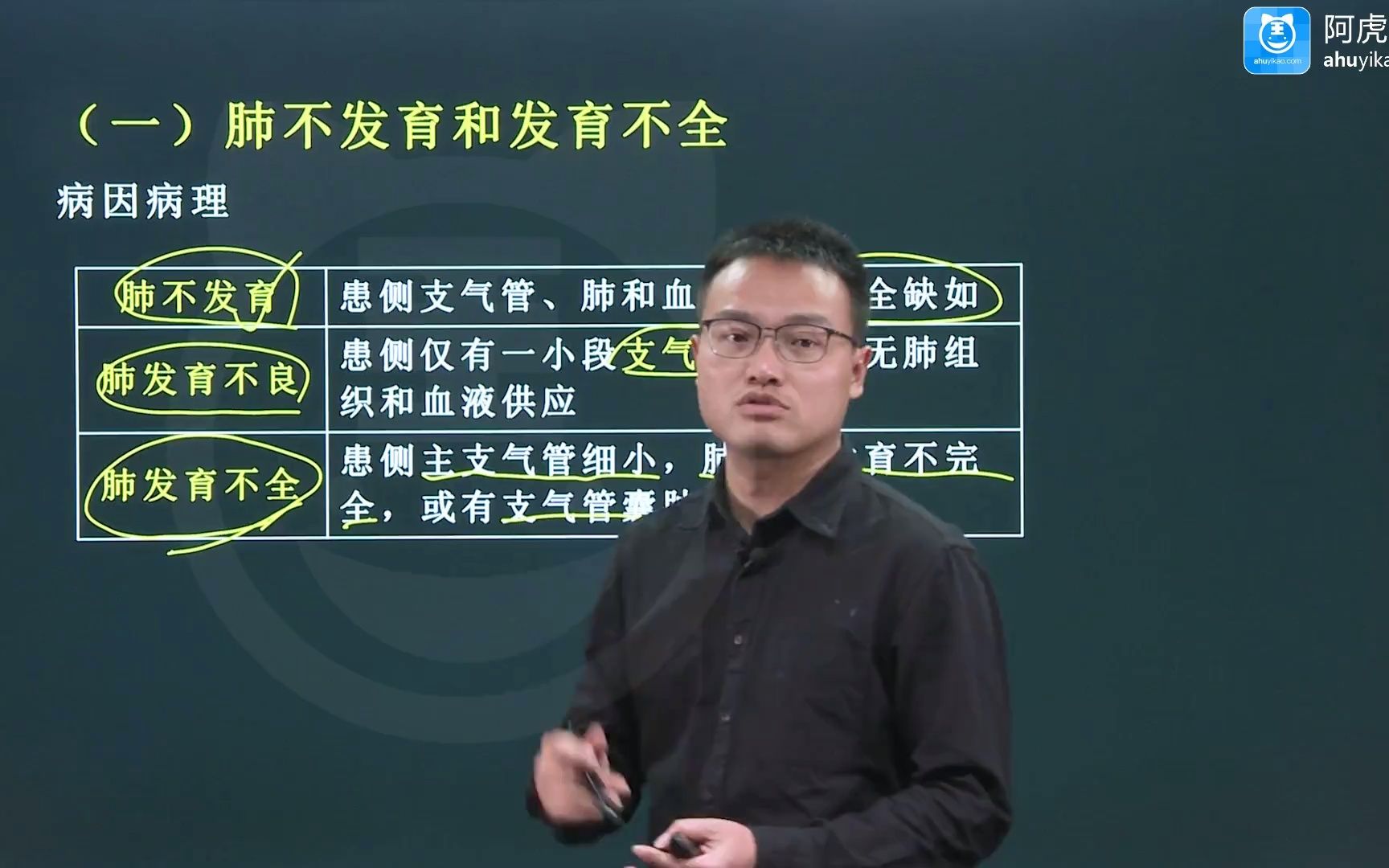 2023年放射医学主治医师344中级职称考试视频考点精讲 肺先天性疾病哔哩哔哩bilibili