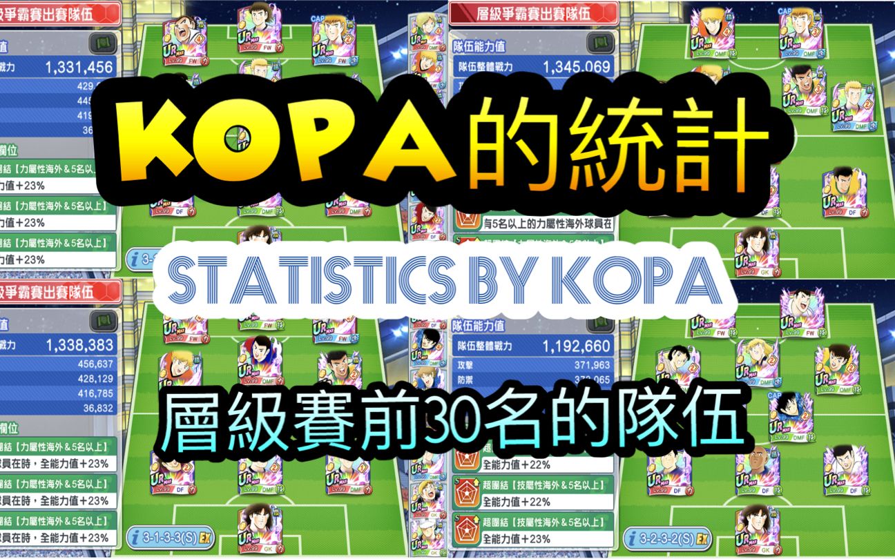 KOPA的统计层级赛前30名2021/8/17哔哩哔哩bilibili