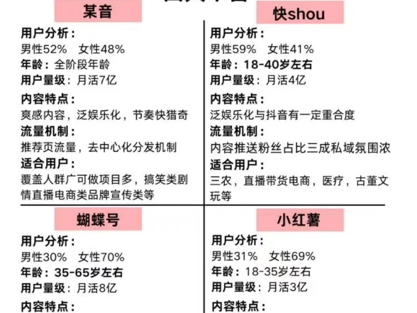 终于有人把短视频讲明白了#用心制作每一个视频 #怎么制作原创视频 #原创剪辑视频 #从零开始学做视频剪辑 #原创视频剪辑哔哩哔哩bilibili