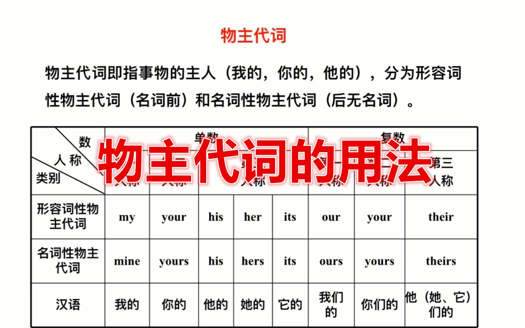 英语语法:物主代词的用法,两种不同的分类要注意区分!_哔哩哔哩 (゜-゜)つロ 干杯~-bilibili