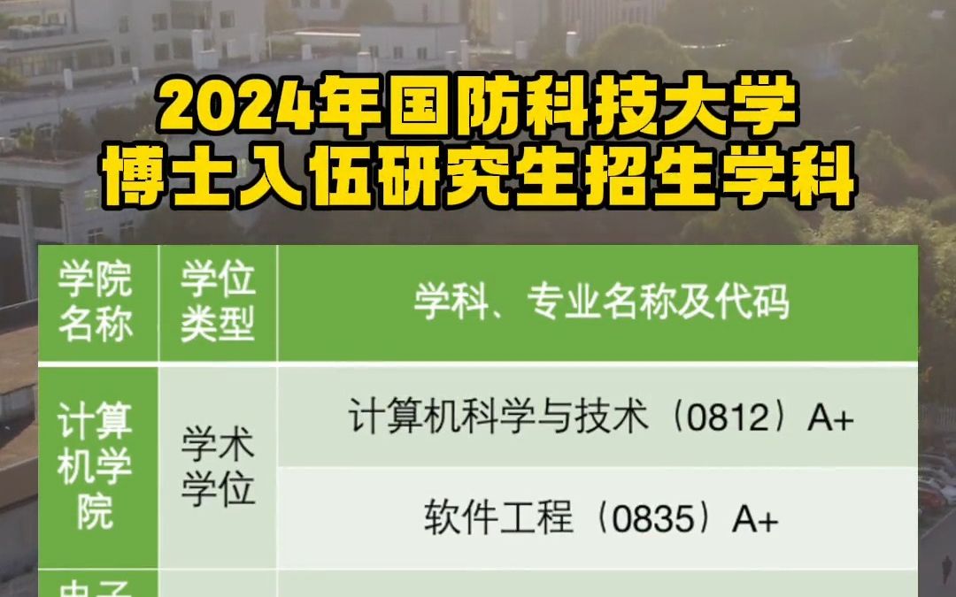 2024年国防科技大学直接招录入伍博士研究生政策解读哔哩哔哩bilibili