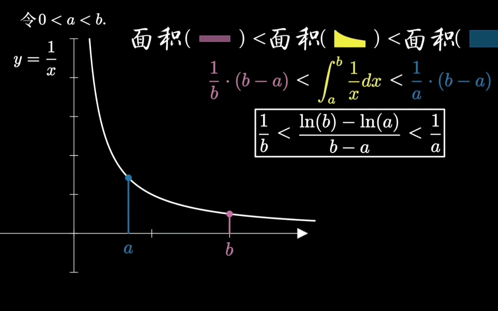 纳皮尔对数不等式