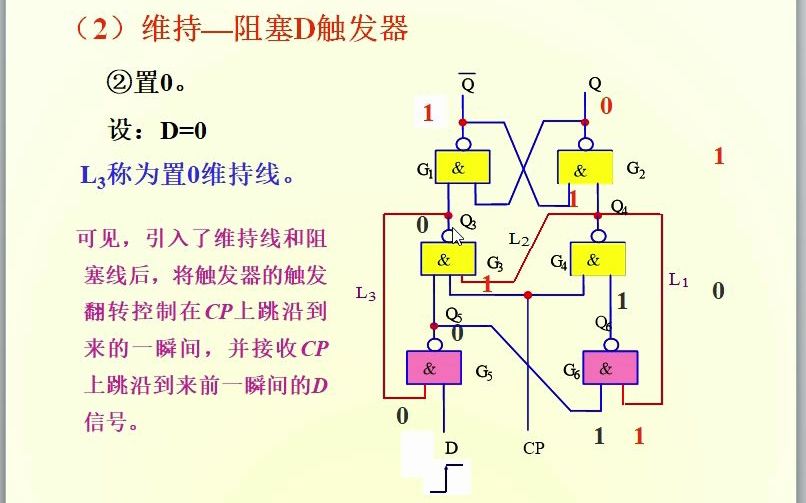 数字电路(50)D触发器时序图哔哩哔哩bilibili