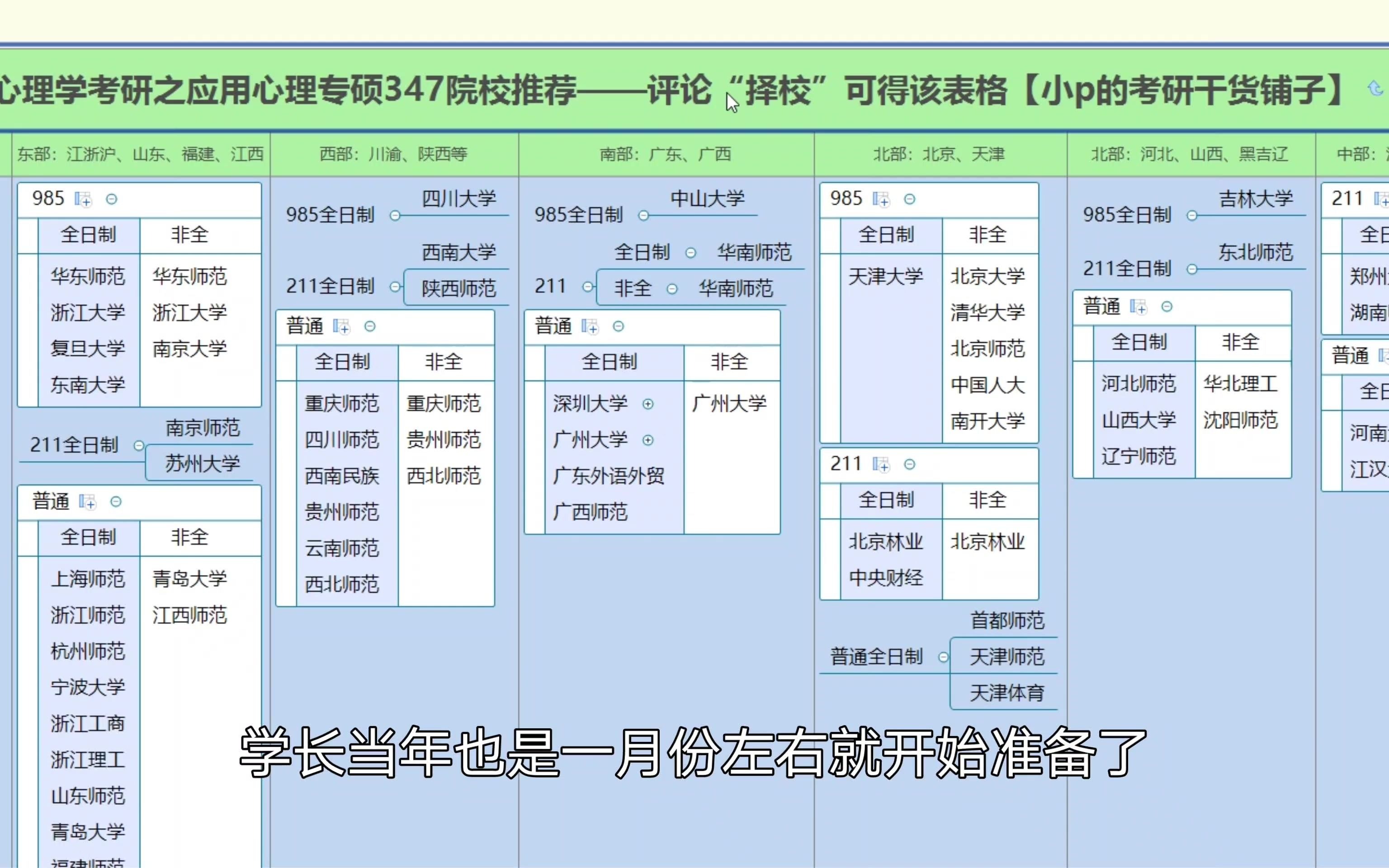 [图]2023心理学考研之应用心理专硕347院校推荐