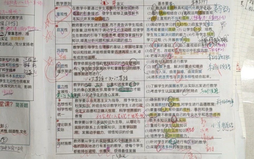 [图]333教育学原理-教学原则 口诀教学 15min轻松记忆～