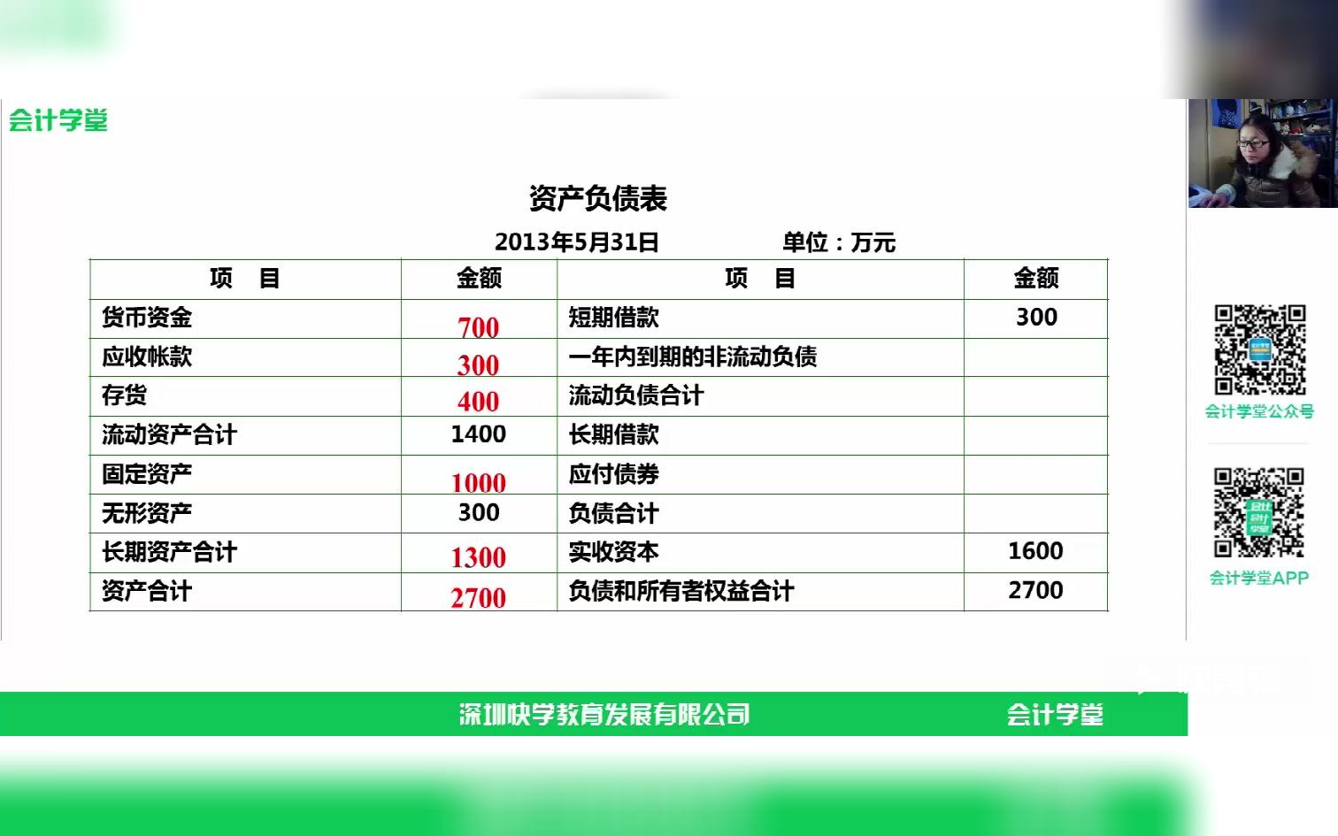 淘宝财务报表预计财务报表模板财务报表年报怎么填哔哩哔哩bilibili