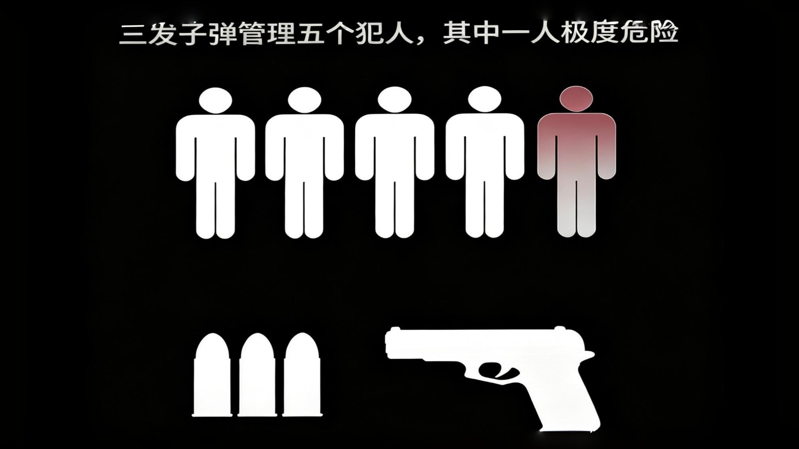 三发子弹，如何管理这五个犯人？其中一个极度危险【B萌应援】
