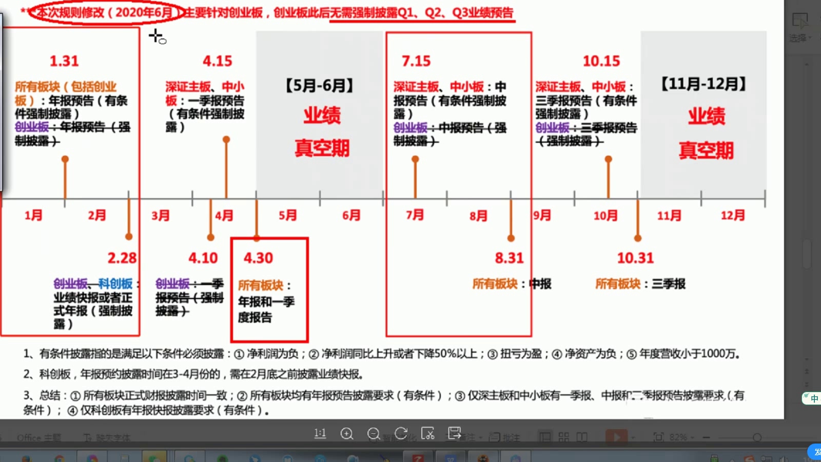 [图]中国股市职业操盘手的十年心得：怎么快速又全面的分析一支股票？