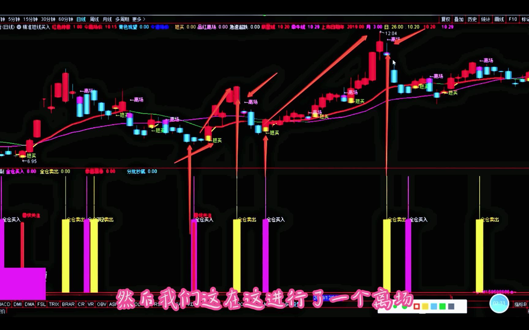 盘点全网使用率第一的通达信指标工具合集,顶级操盘手都在用哔哩哔哩bilibili