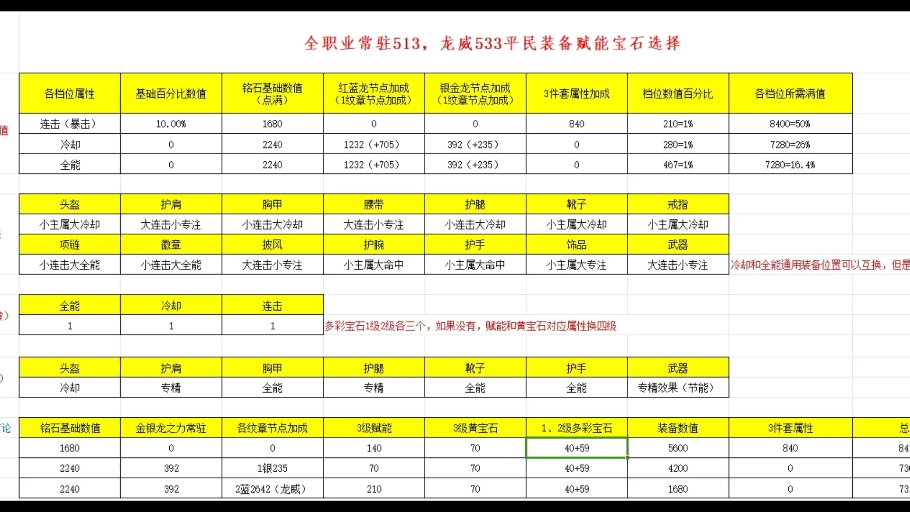 塔瑞斯世界平民全职业常驻513,龙威533装备选择网络游戏热门视频