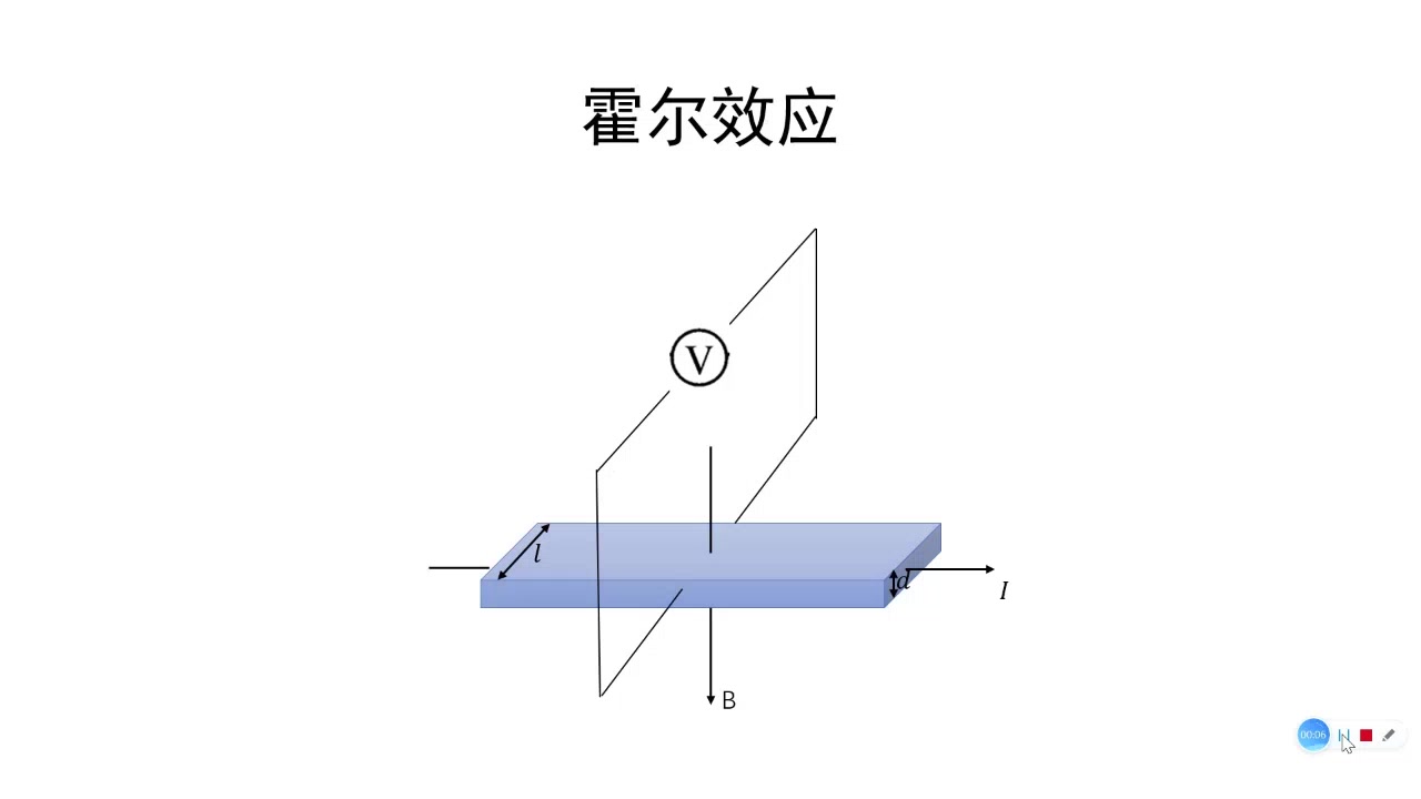 【高中物理】 霍尔效应及霍尔元件哔哩哔哩bilibili