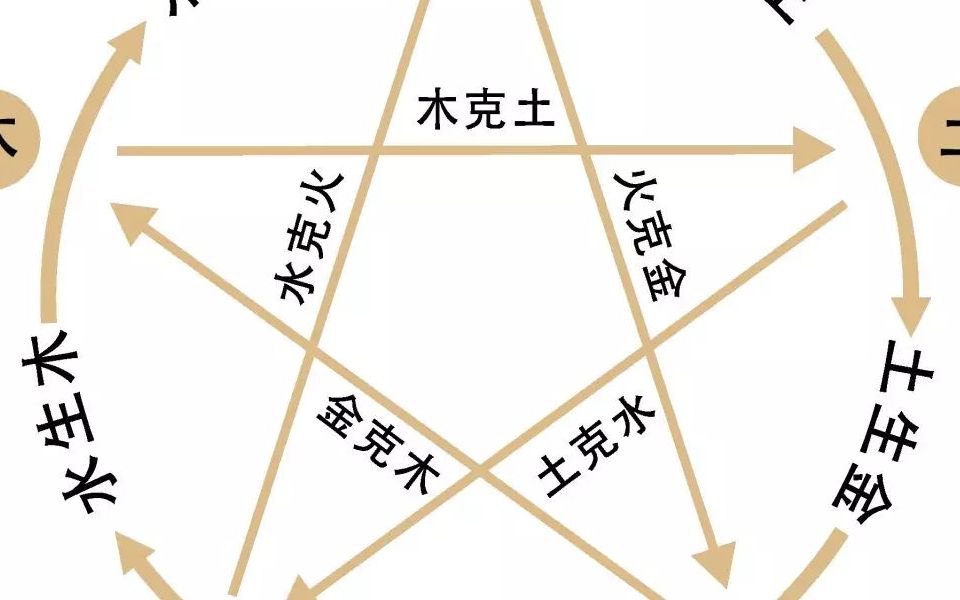 倪师在针灸大成的五门十变治疗法里没有细说的一点