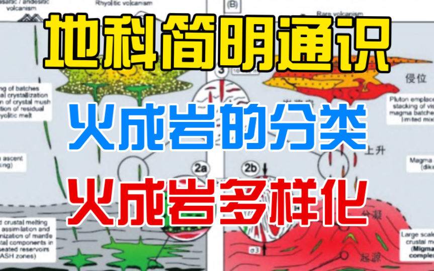 【地科简明通识】火成岩的分类与火成岩的多样化哔哩哔哩bilibili