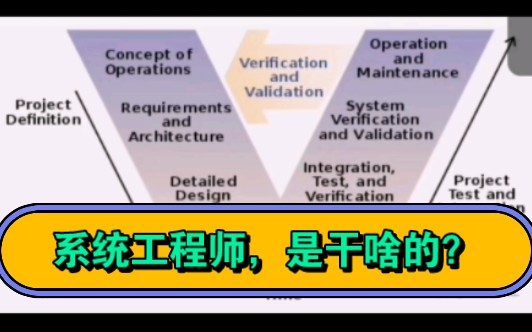 系统工程师岗位,是干啥的?玄乎?哔哩哔哩bilibili