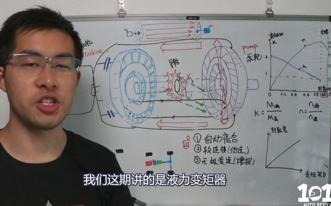 [图]《PP汽车工程解读》液力变矩器的结构和原理