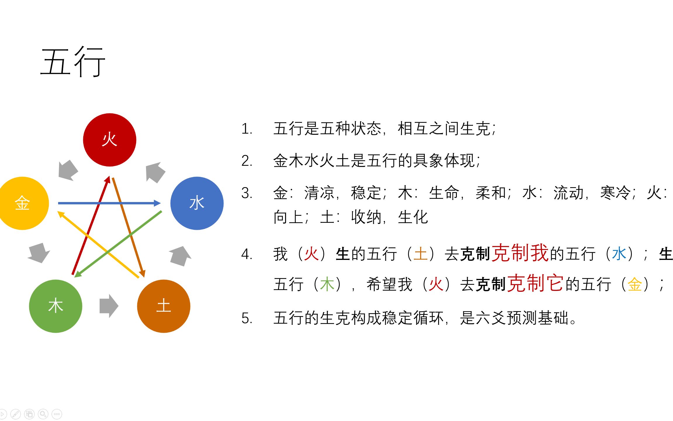 六爻基础知识1 阴阳与五行哔哩哔哩bilibili