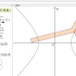 双曲线的形成（拉链版）新