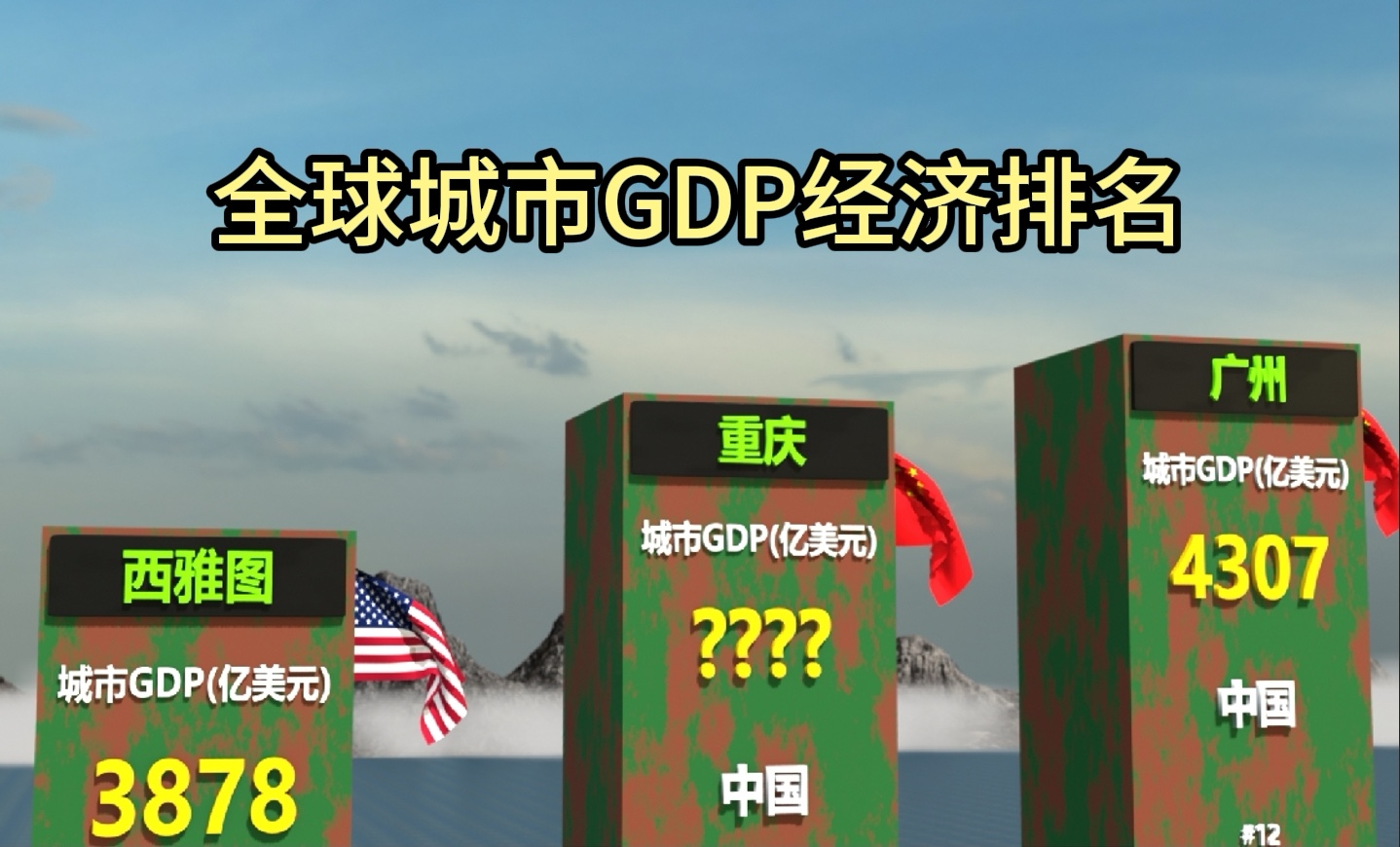 全球城市GDP经济排名哔哩哔哩bilibili