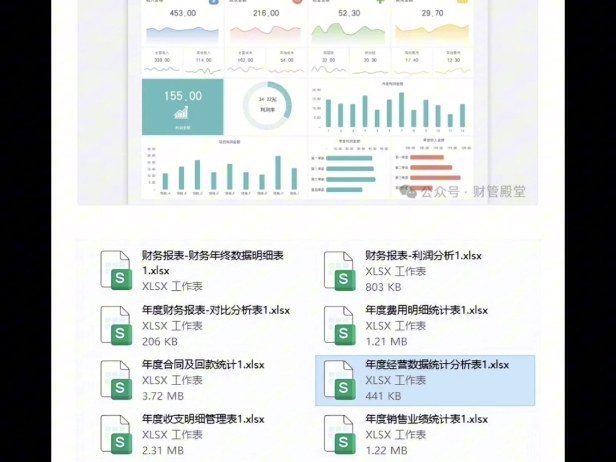 财务报表分析怎么做?财务报表分析范文模板,带年终财务报表分析表格模板(带公式),财务拿去直接套用哔哩哔哩bilibili