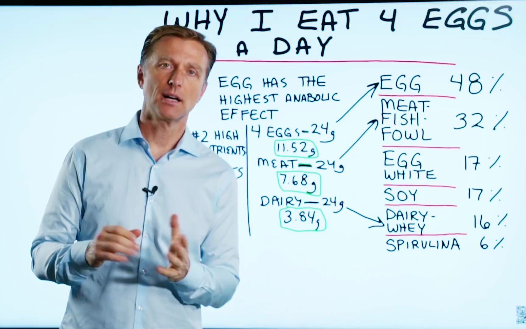 活动作品伯格医生为什么我一天吃四到五个鸡蛋