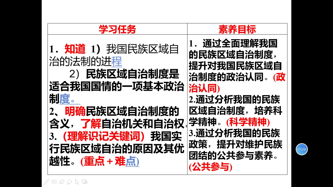 必修二 政治生活 8.2民族区域自治制度:适合国情的基本政治制度哔哩哔哩bilibili