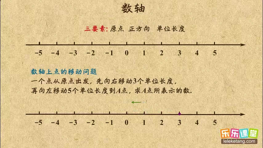 1-10数轴图图片