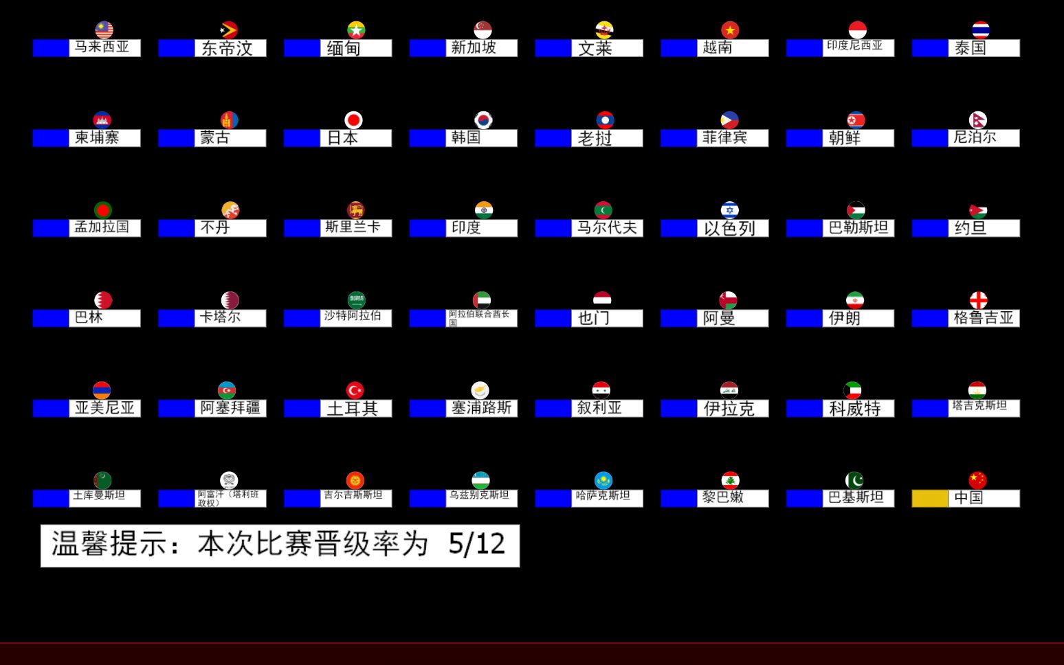 【Algountry比赛】第一期ⷮŠ亚洲区预选赛