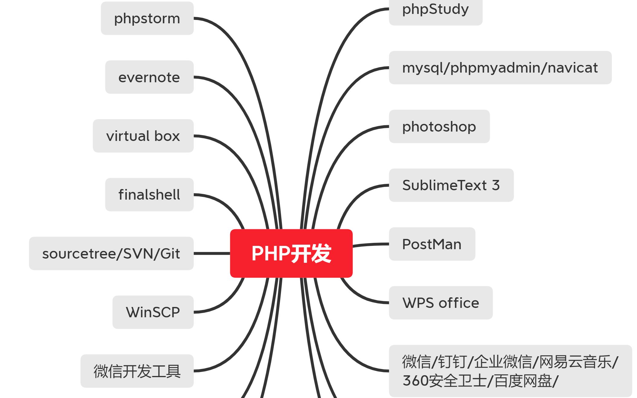 忽悠你学PHP开发之开发工具篇哔哩哔哩bilibili