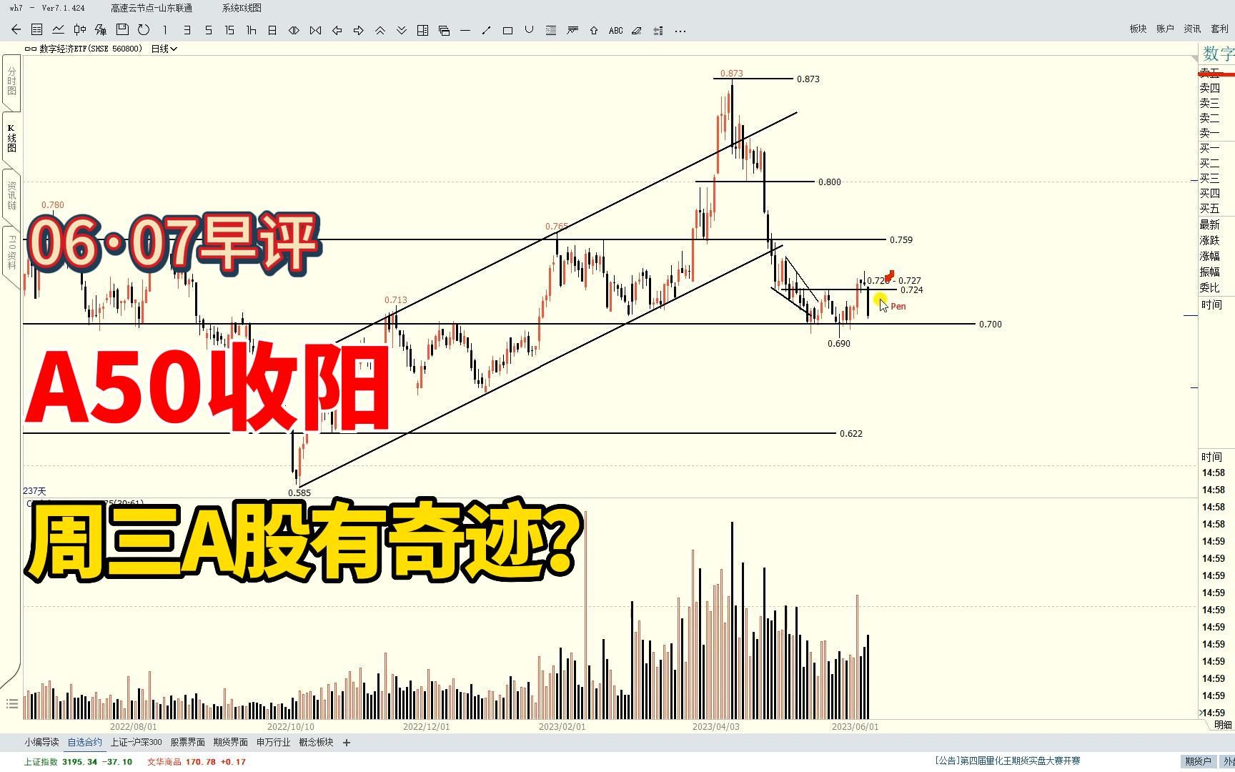 富时A50收阳,恒生科技期货大涨,A股会不会有惊喜?哔哩哔哩bilibili