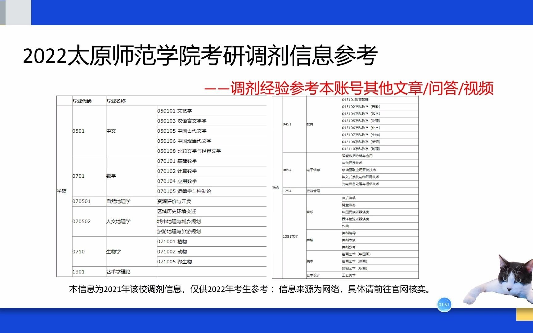 太原师范学院研究生考研调剂信息、数学考研调剂信息、电子信息考研调剂信息哔哩哔哩bilibili