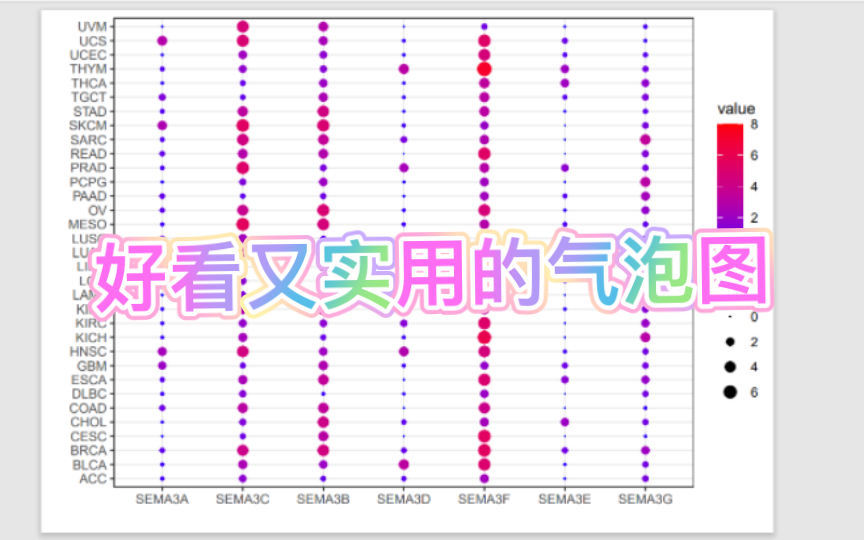 好看又好用的气泡图/R语言保姆级教程哔哩哔哩bilibili