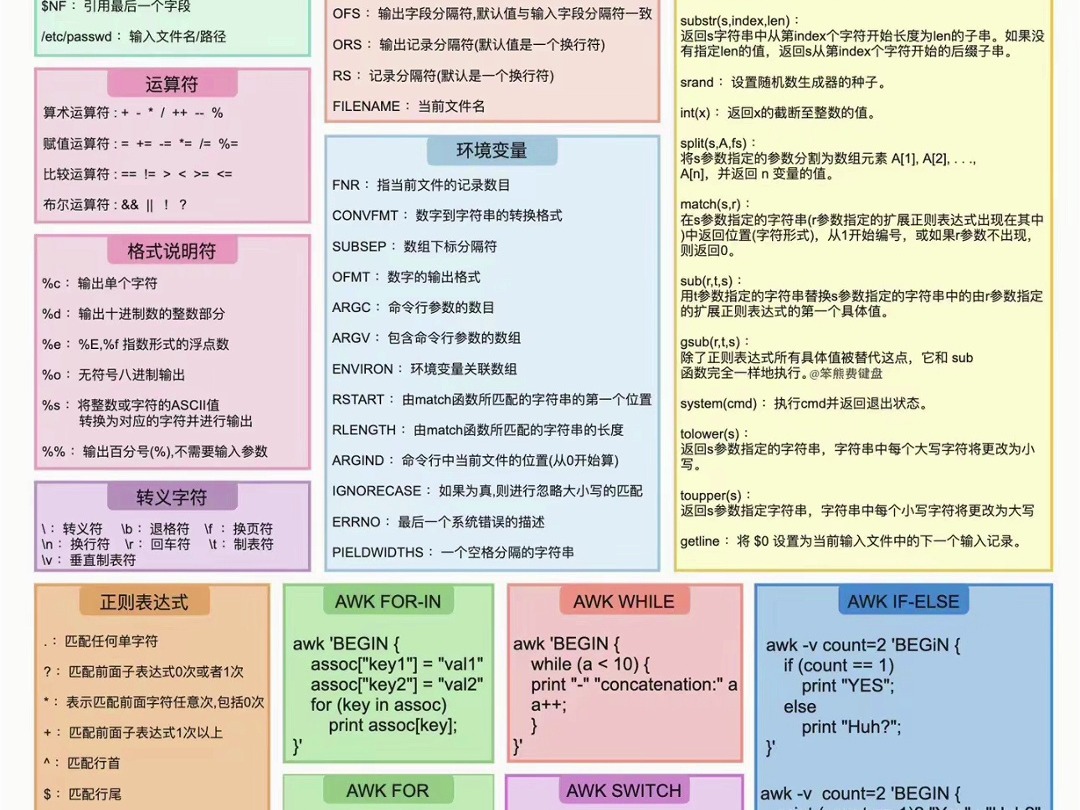 Linux AWK 文本处理神器速查表哔哩哔哩bilibili