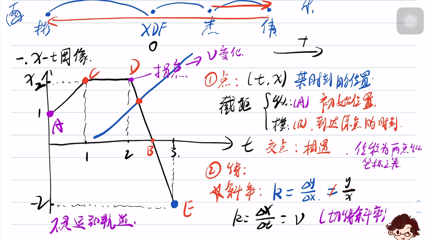 xt图像加速度图片