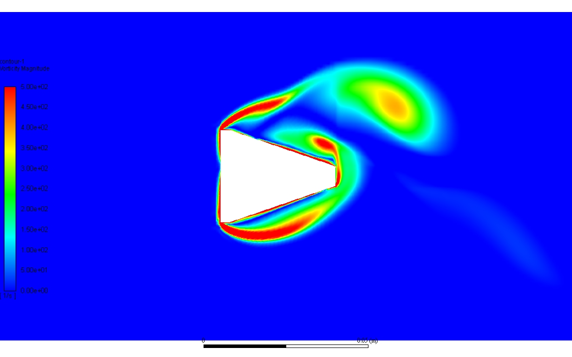 [图]334-梯形绕流涡街仿真后处理WORKBENCH19.2-CFD POST-TECPLOT