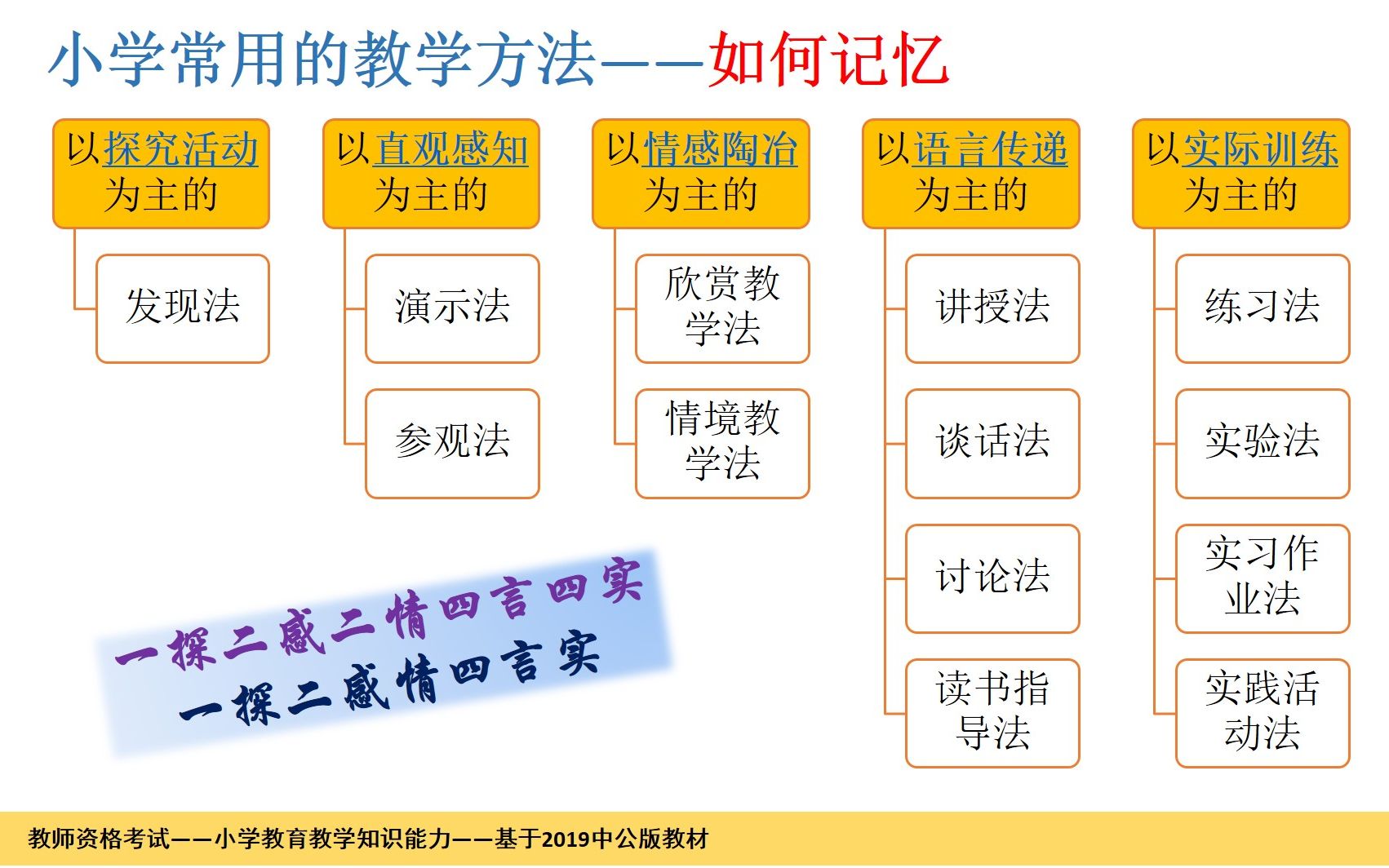 记忆13种小学常见的教学方法小学教师资格证考试教育教学知识与能力哔哩哔哩bilibili