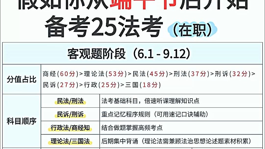 法考网课刷几遍能过关呀(法考刷一遍真题能过客观吗)