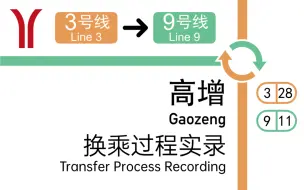 Download Video: 【广州地铁】「忧伤的早高峰」高增站换乘过程 3号线-9号线