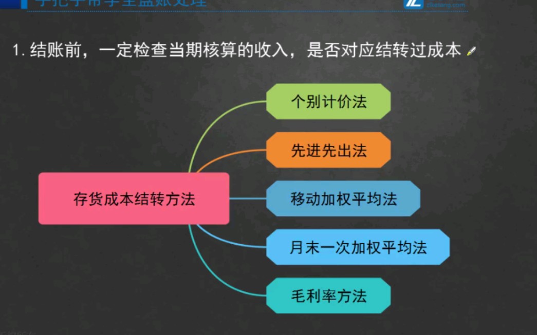 【3.商贸企业一般纳税人全盘账】业务55:结转损益哔哩哔哩bilibili