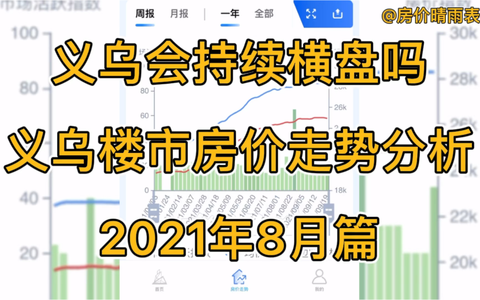 义乌会持续横盘吗,义乌楼市房价走势分析(2021年8月篇)哔哩哔哩bilibili