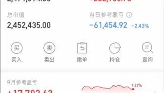 老美加税对创新药的影响和对阿里的理解！冲击大A500第173天！